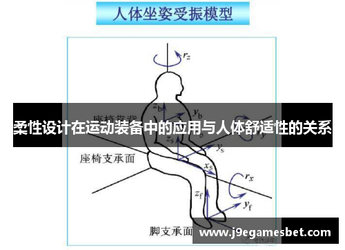 柔性设计在运动装备中的应用与人体舒适性的关系