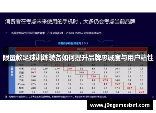 限量款足球训练装备如何提升品牌忠诚度与用户粘性