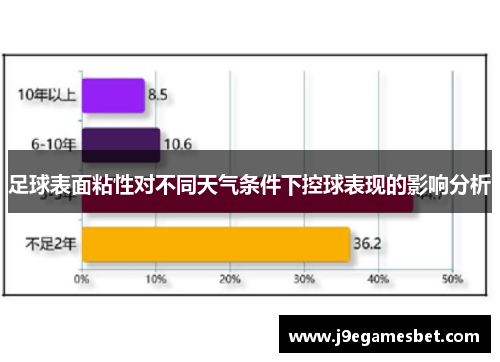 足球表面粘性对不同天气条件下控球表现的影响分析